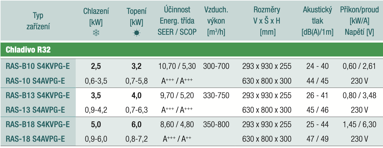 Specifikace_Daiseikai 10